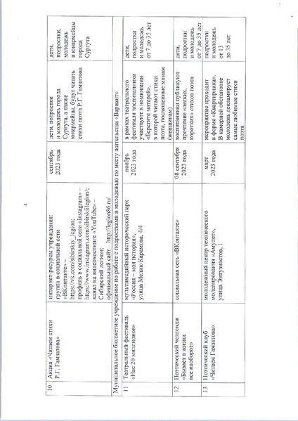 Файл:Об утверждении плана мероприятий по Р. Гамзатову.pdf
