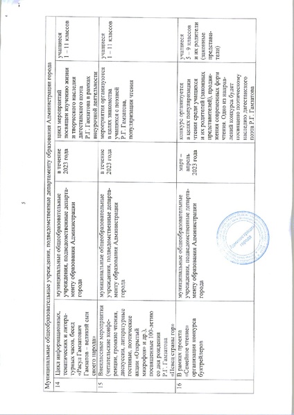 Файл:Об утверждении плана мероприятий по Р. Гамзатову.pdf