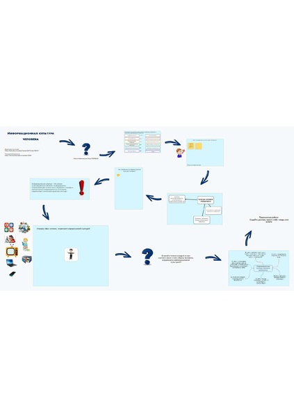 Файл:Онлайн доска Гилязова Н.О..pdf