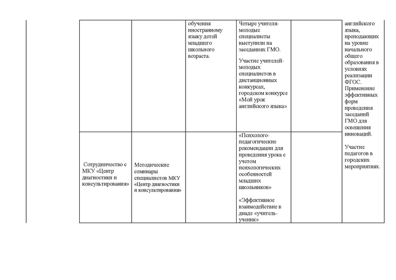 Файл:Отчет ГМО ИЯ НОО 2015-2016.pdf