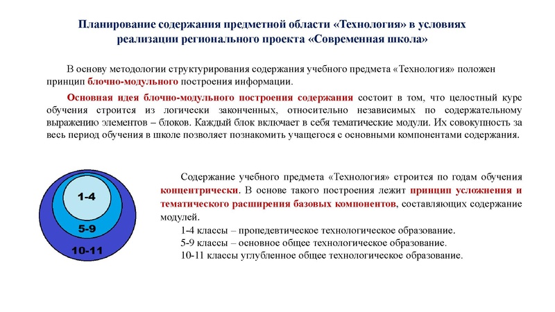 Файл:Планирование содержания Технология.pdf
