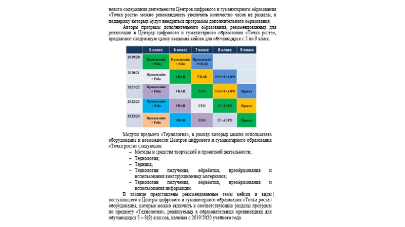 Файл:Планирование содержания Технология.pdf
