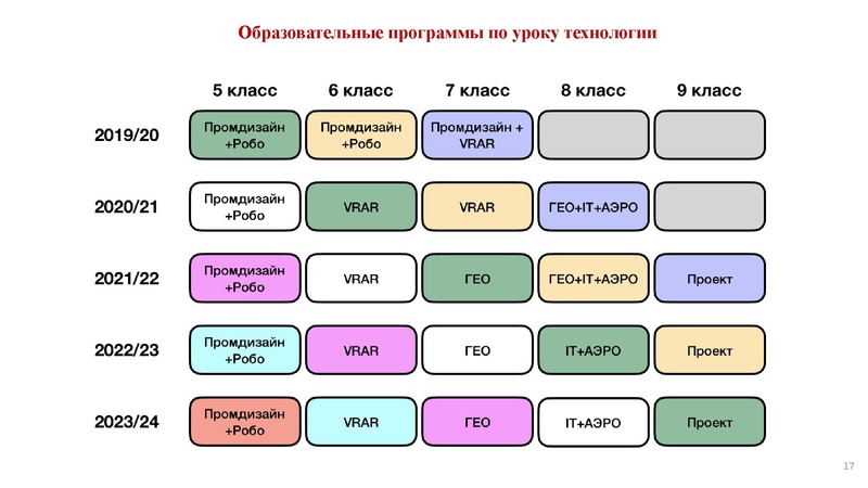 Файл:Планирование содержания Технология.pdf