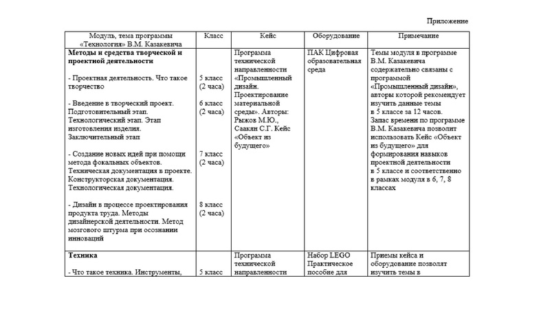 Файл:Планирование содержания Технология.pdf