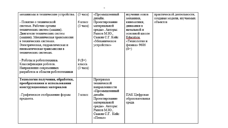 Файл:Планирование содержания Технология.pdf