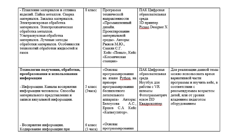 Файл:Планирование содержания Технология.pdf
