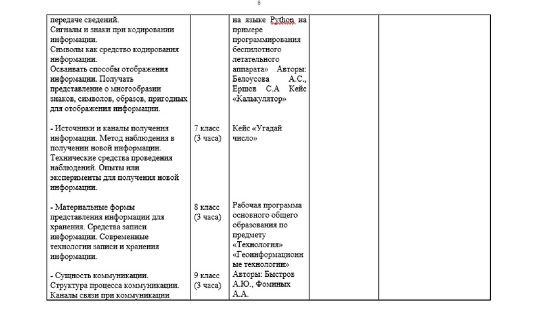 Файл:Планирование содержания Технология.pdf