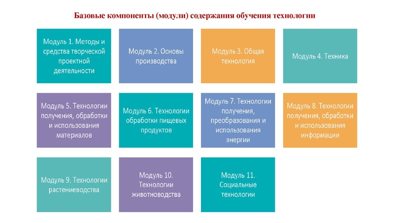 Файл:Планирование содержания Технология.pdf