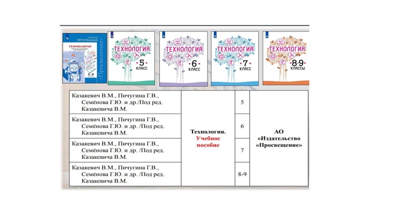 Файл:Планирование содержания Технология.pdf