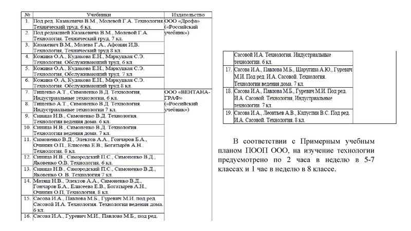 Файл:Планирование содержания Технология.pdf