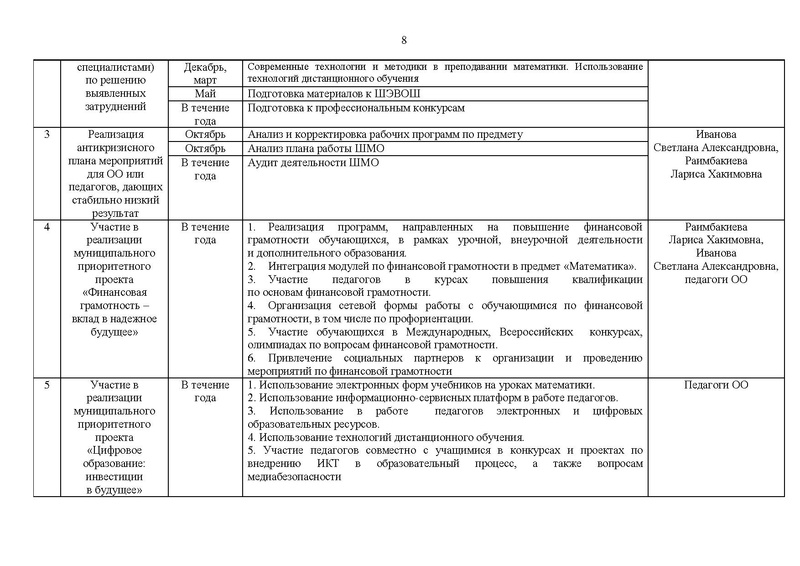 Файл:План ГМО (Матем. 10-11 кл.) на сайт.pdf