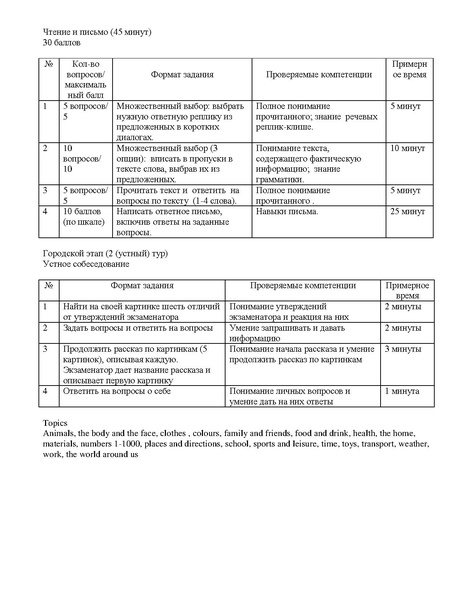 Файл:Положение Конкурса Я учу английский-2018.pdf
