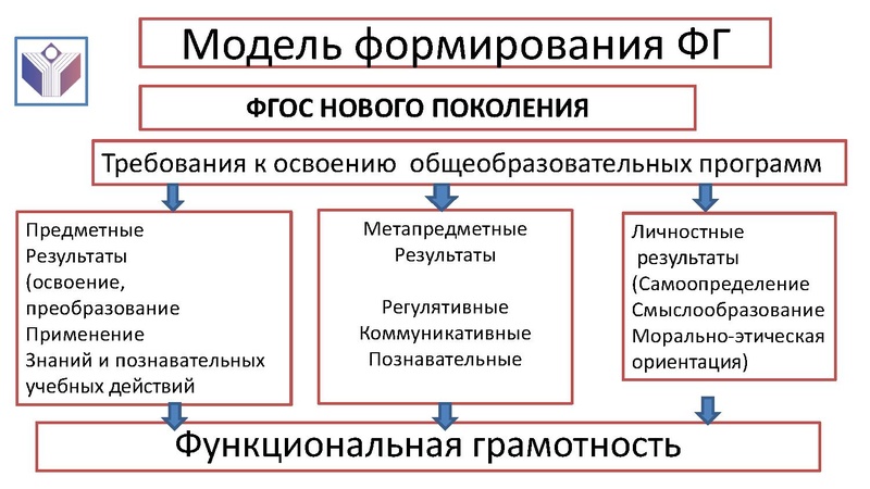 Файл:1111 25 марта Семинар учитель химии по ФГ..pdf