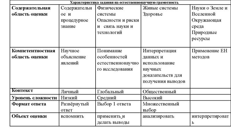 Файл:1111 25 марта Семинар учитель химии по ФГ..pdf