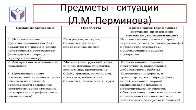 Файл:1111 25 марта Семинар учитель химии по ФГ..pdf