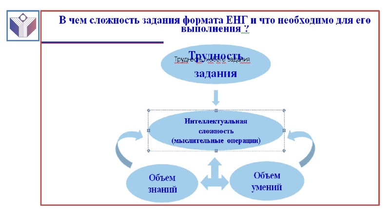 Файл:1111 25 марта Семинар учитель химии по ФГ..pdf