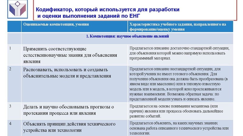 Файл:1111 25 марта Семинар учитель химии по ФГ..pdf