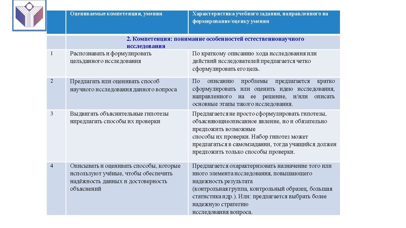 Файл:1111 25 марта Семинар учитель химии по ФГ..pdf