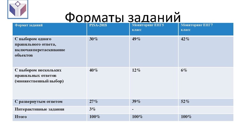Файл:1111 25 марта Семинар учитель химии по ФГ..pdf