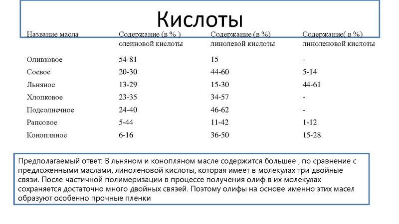 Файл:1111 25 марта Семинар учитель химии по ФГ..pdf
