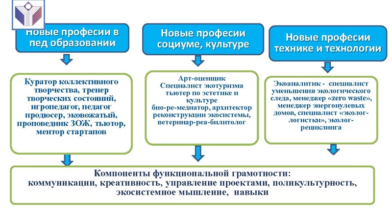 Файл:1111 25 марта Семинар учитель химии по ФГ..pdf