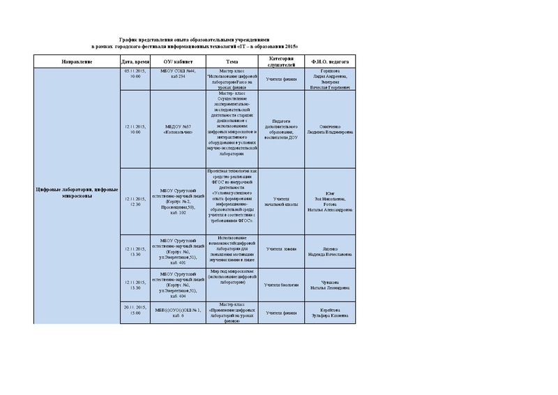 Файл:График мастер-классов 2015 2.pdf