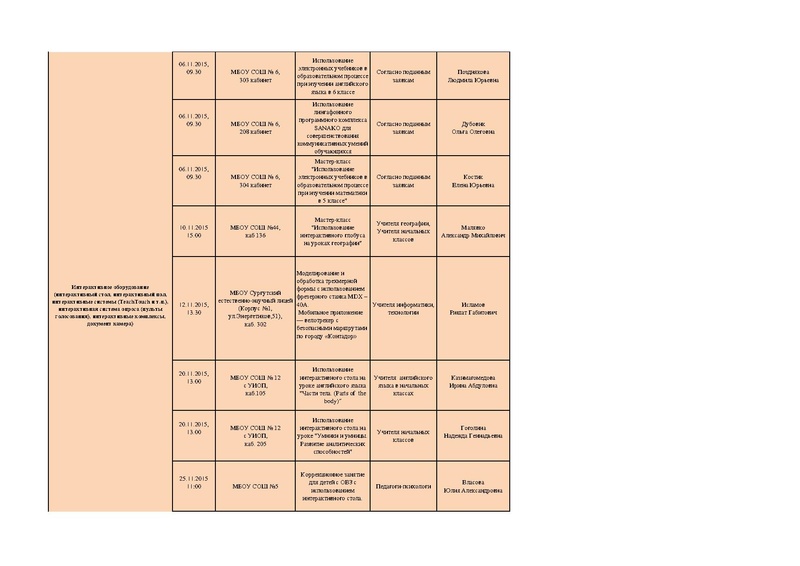 Файл:График мастер-классов 2015 2.pdf