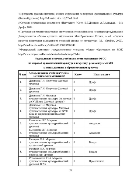 Файл:Искусство (МХК).pdf