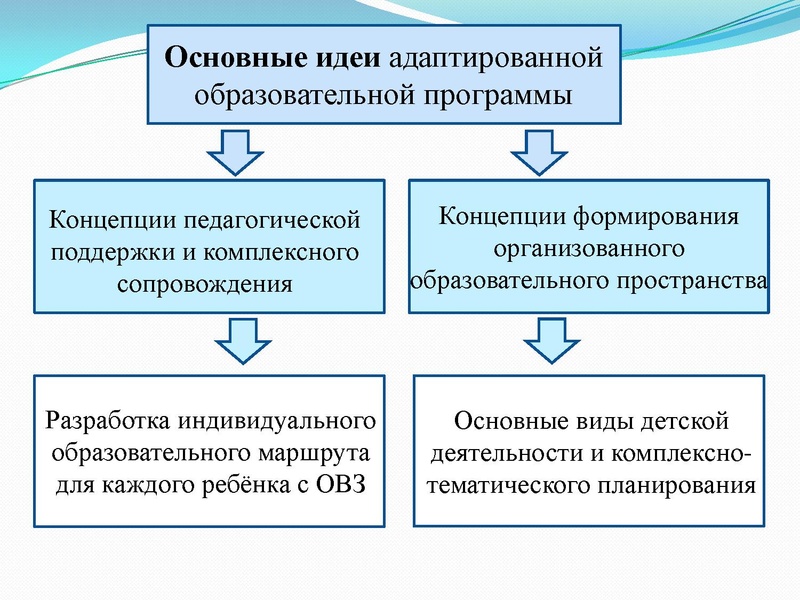 Файл:Передерий.pdf