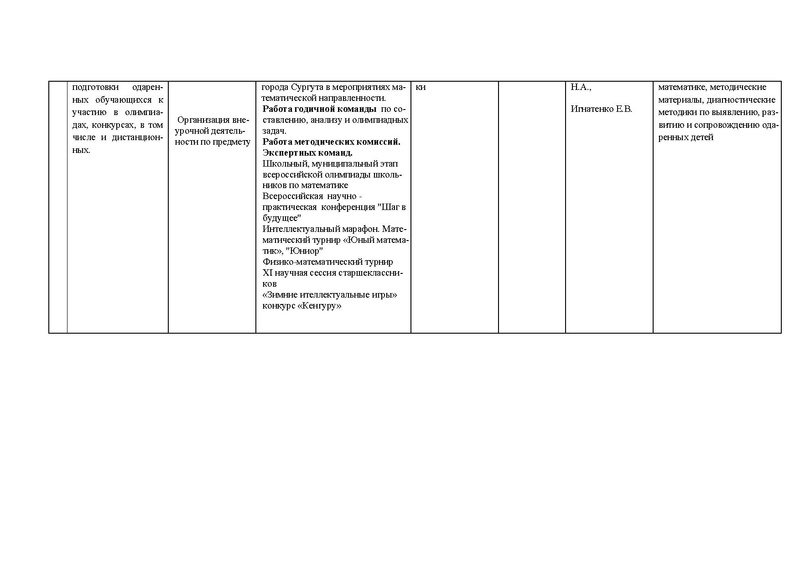 Файл:План работы ГМО учителей математики 2014-2015.pdf