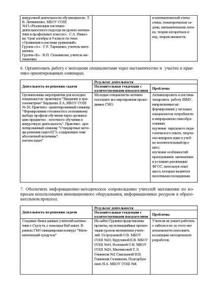 Файл:План работы ГМО учителей математики 2014-2015.pdf