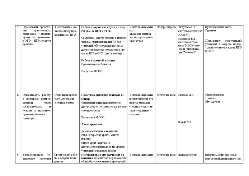 Файл:План работы ГМО учителей математики 2014-2015.pdf