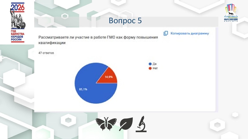 Файл:4 ГМО Удовлетворенность 25-26 Б.pdf