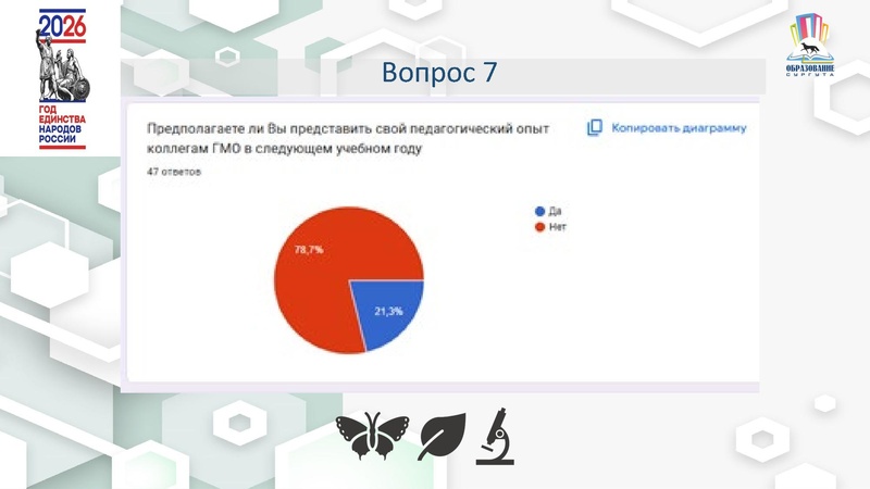Файл:4 ГМО Удовлетворенность 25-26 Б.pdf