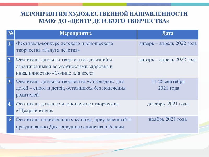 Файл:ГМО 1 МУЗЫКА, ПДО ВОКАЛ, КОНЦЕРТМЕЙСТКРЫ.pdf