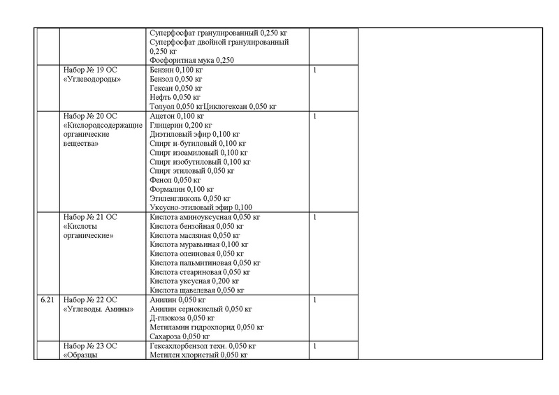 Файл:Оснащение кабинета химии.pdf