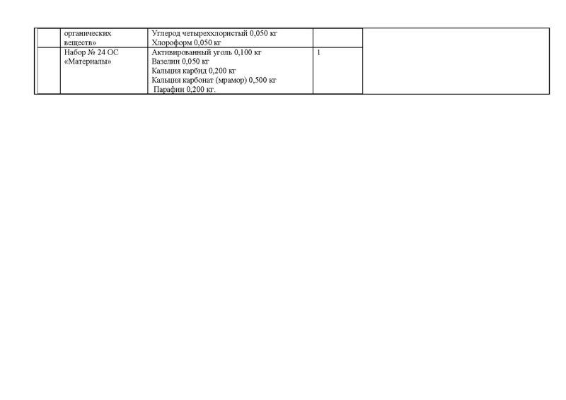 Файл:Оснащение кабинета химии.pdf
