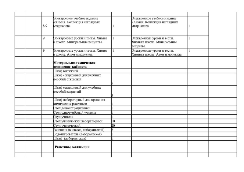 Файл:Оснащение кабинета химии.pdf