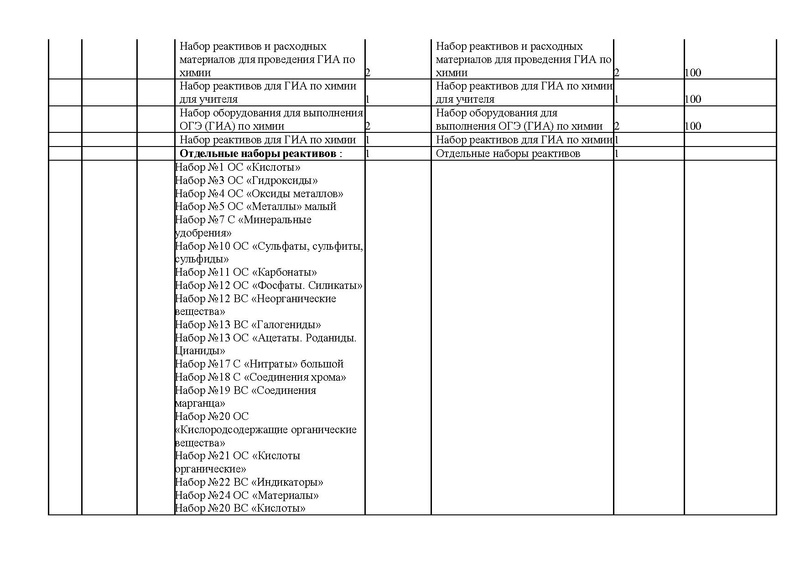 Файл:Оснащение кабинета химии.pdf