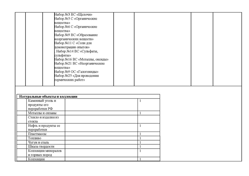 Файл:Оснащение кабинета химии.pdf