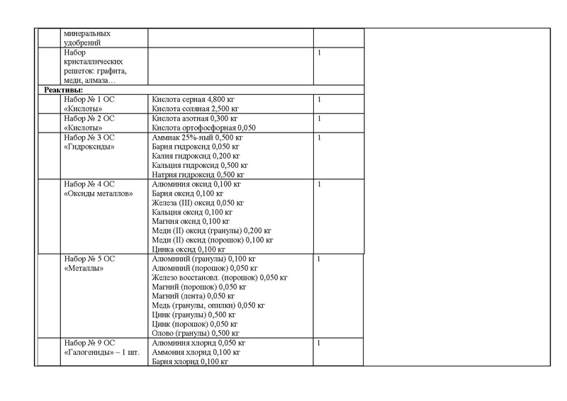 Файл:Оснащение кабинета химии.pdf
