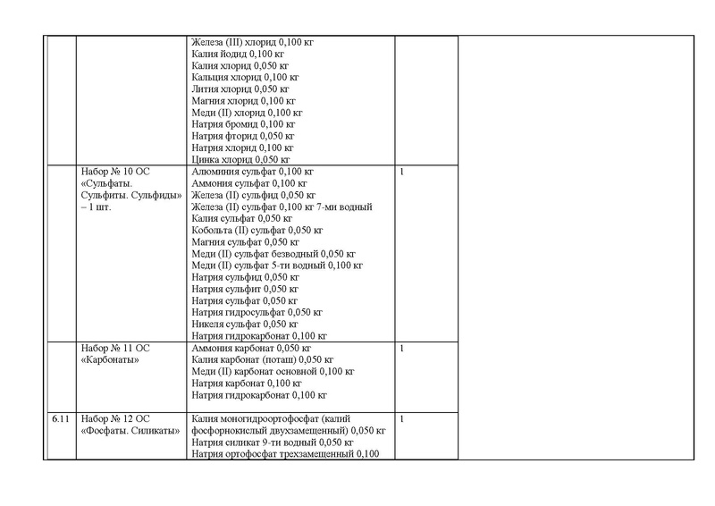 Файл:Оснащение кабинета химии.pdf