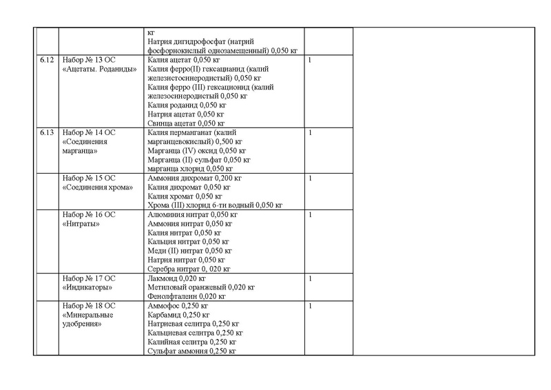 Файл:Оснащение кабинета химии.pdf