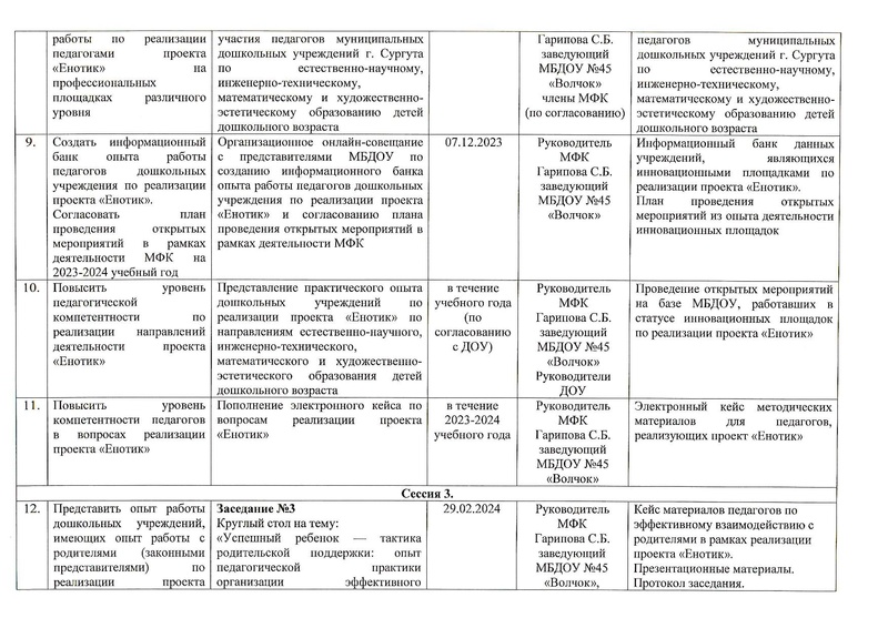 Файл:План работы МФК на 2023-2024 учебный год.pdf