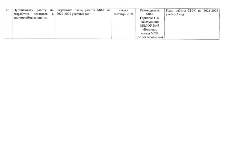 Файл:План работы МФК на 2023-2024 учебный год.pdf