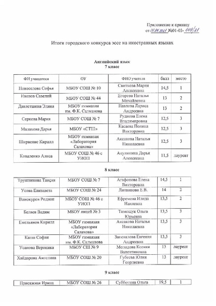 Файл:Приказ Итоги эссе 2021.pdf