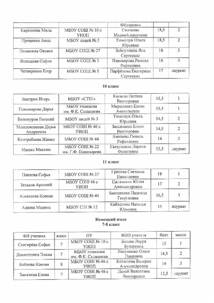 Файл:Приказ Итоги эссе 2021.pdf