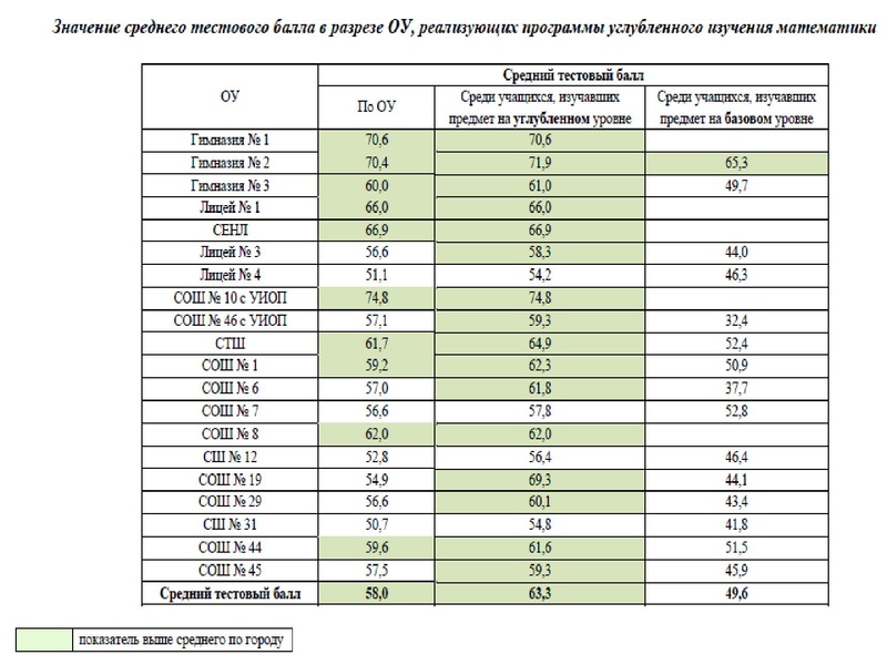 Файл:1. Анализ ЕГЭ, ОГЭ 2022 Громенюк.pdf