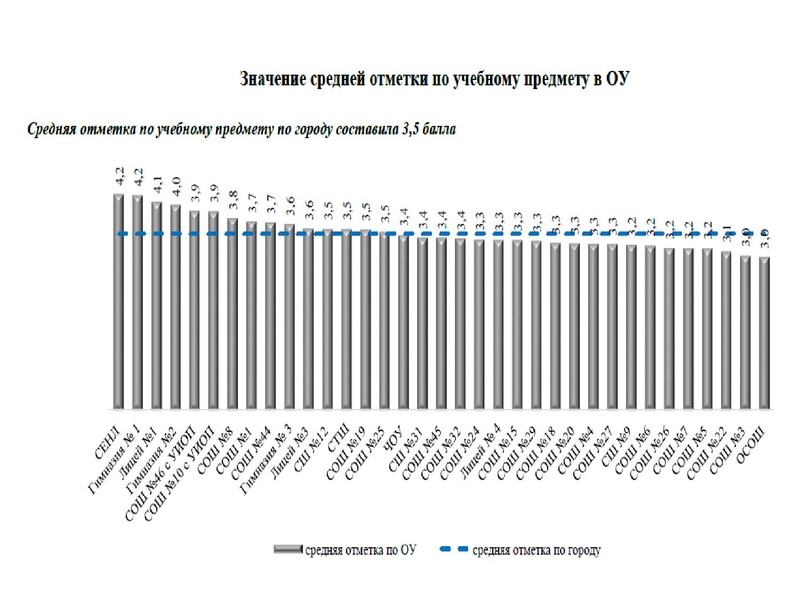 Файл:1. Анализ ЕГЭ, ОГЭ 2022 Громенюк.pdf