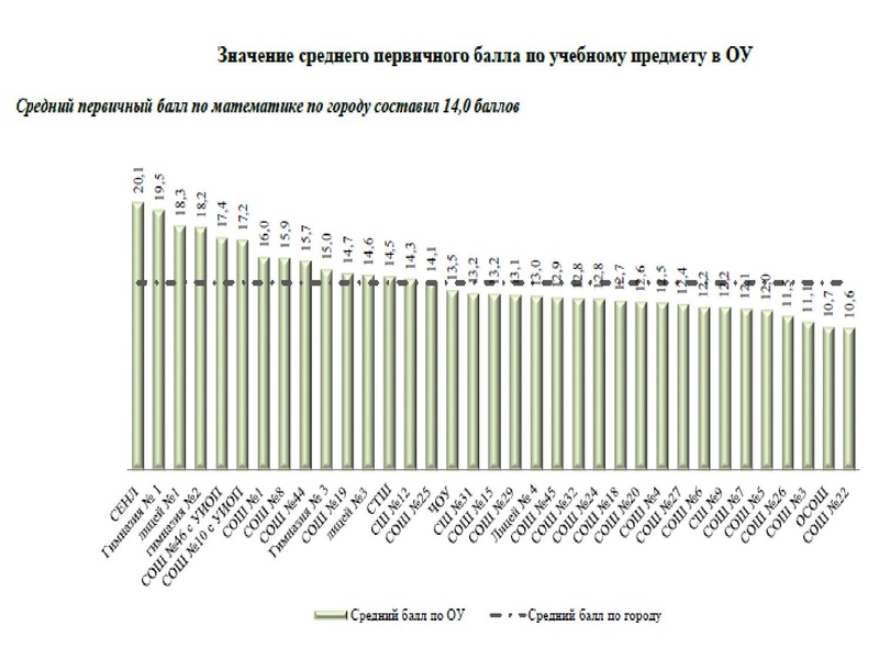 Файл:1. Анализ ЕГЭ, ОГЭ 2022 Громенюк.pdf